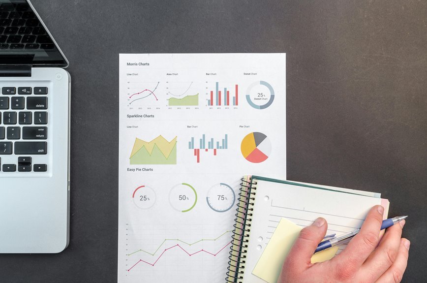 business performance analytics overview