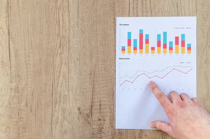strategic commercial impact analysis